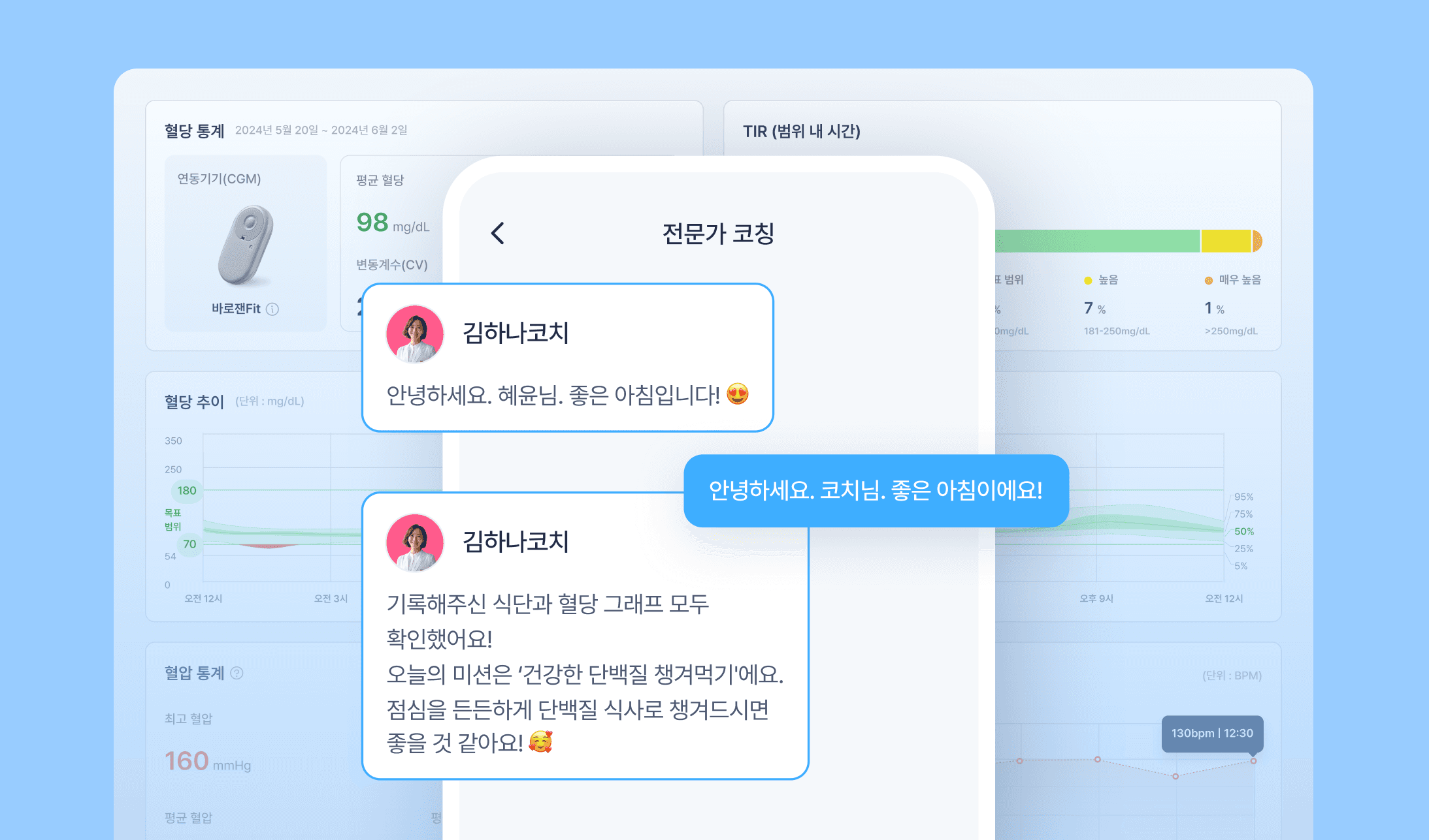 데이터 기반 초개인화 만성질환 케어 - 혈당·고혈압 대시보드 및 전문가 코칭