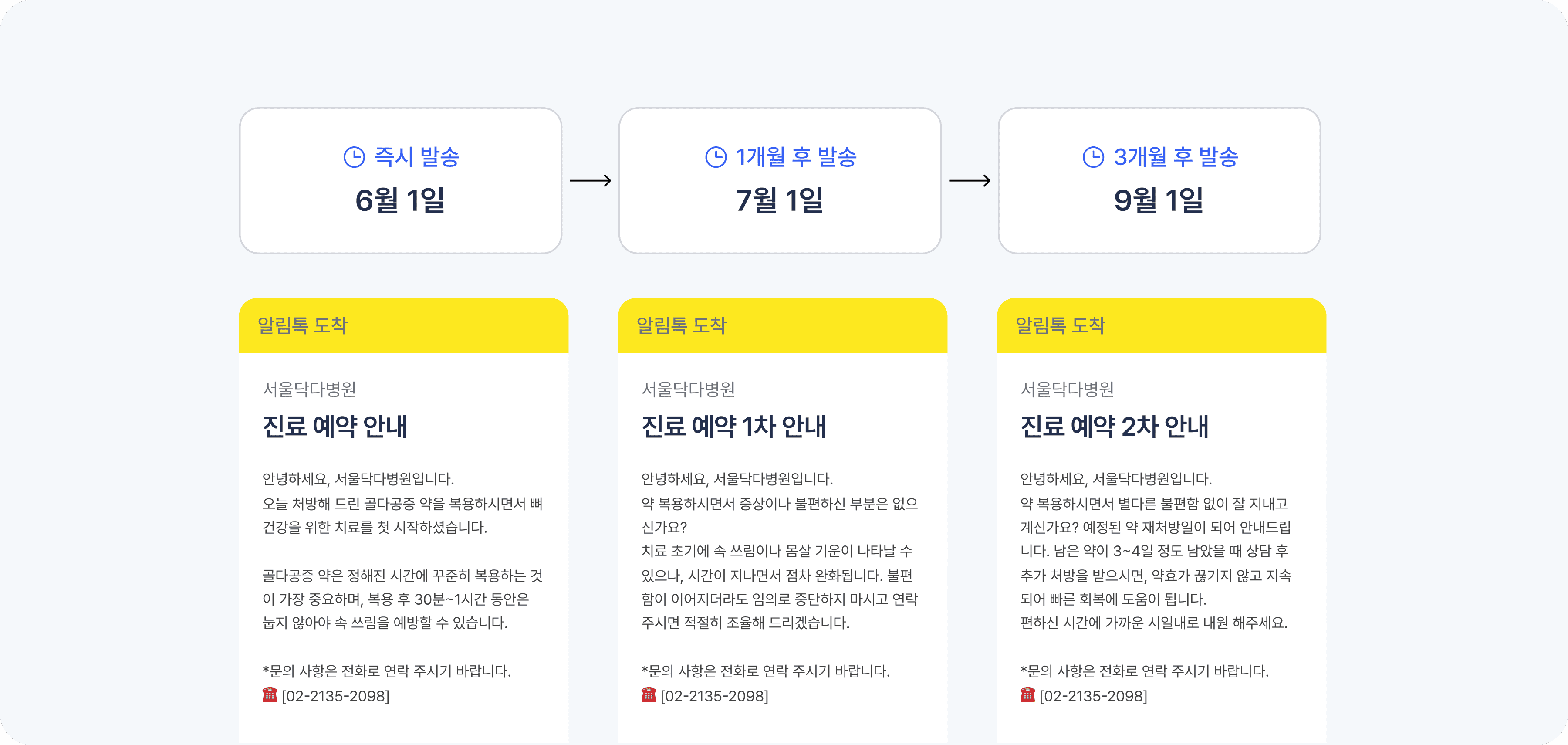 하이퍼케어 환자 케어 화면
